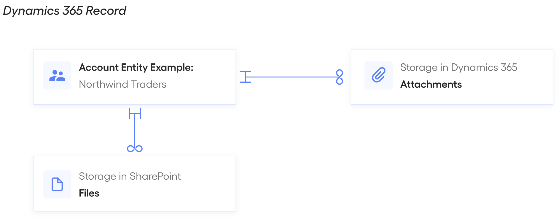 Why Document Storage Matters In Dynamics 365 - Download Ultra HD Colorful Background | Mobile